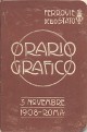 FERROVIE DELLO STATO. DIREZIONE GENERALE Orario grafico 3 novembre 1908